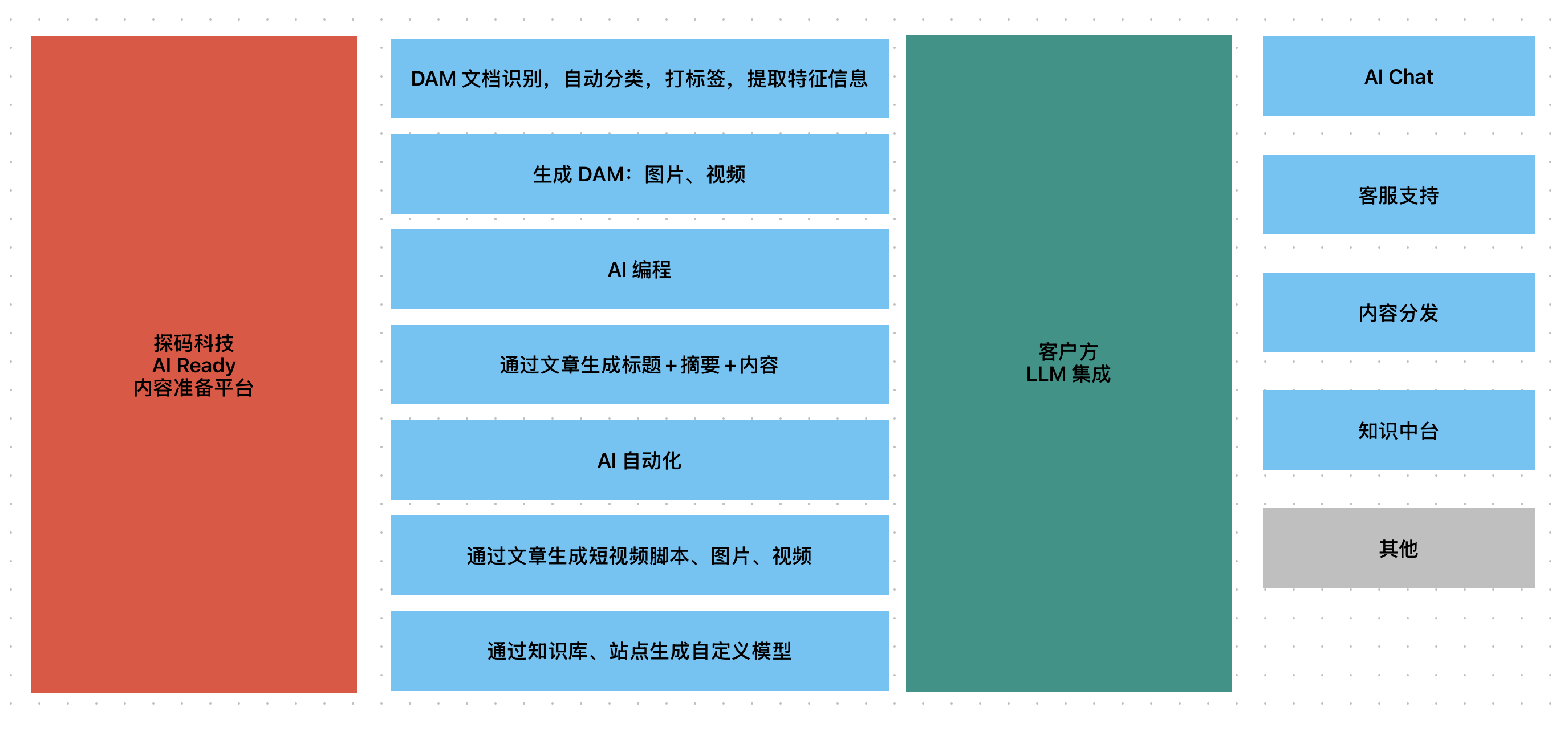 探码科技：AI 内容准备（AI Data Ready）平台，重塑企业内容生产力