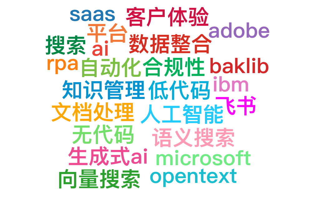 最全知识库、文档与内容管理软件 TOP 100 汇总（持续更新）