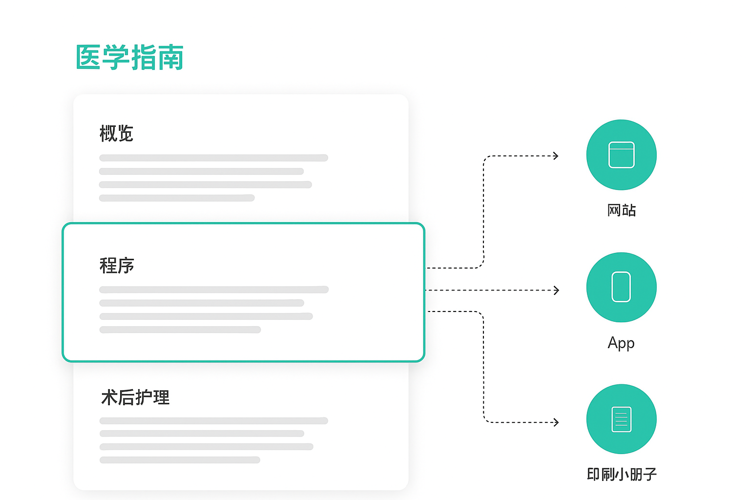 如何有效提升医疗类网站的SEO表现？