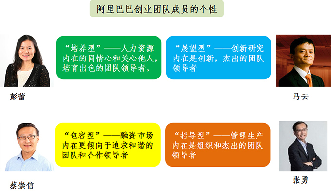 阿里巴巴團隊秘密 | 四類“性格”人才有你嗎？一測便知