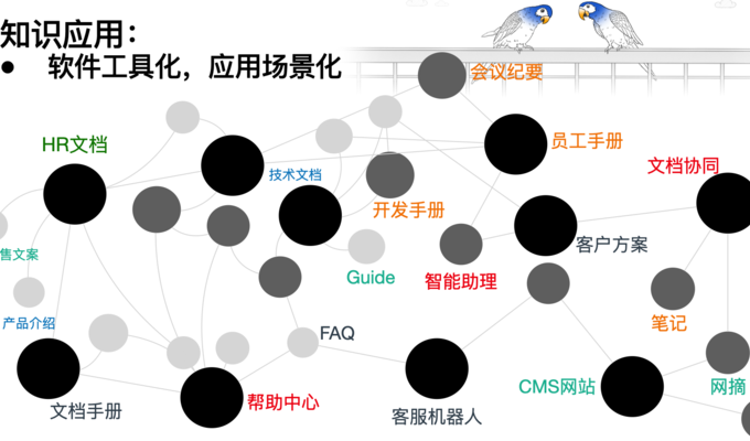 面向未來的智能知識管理系統的探索與構建