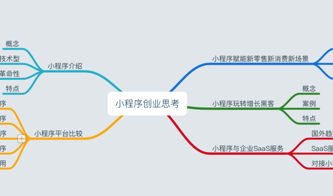 小程序創業思考研究報告