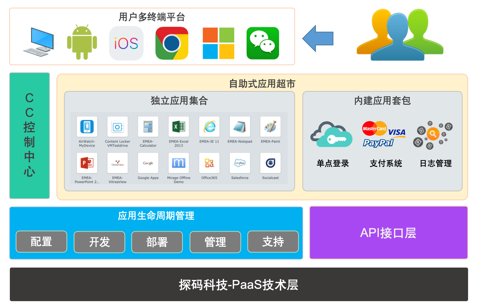 Dagle SaaS賦能企業數字化