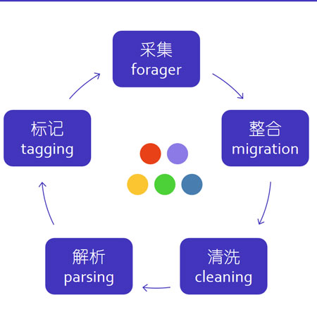 數塔.Datale企業大數據平臺介紹